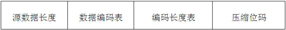 In-orbit programming and reloading method for large-scale complex structure software