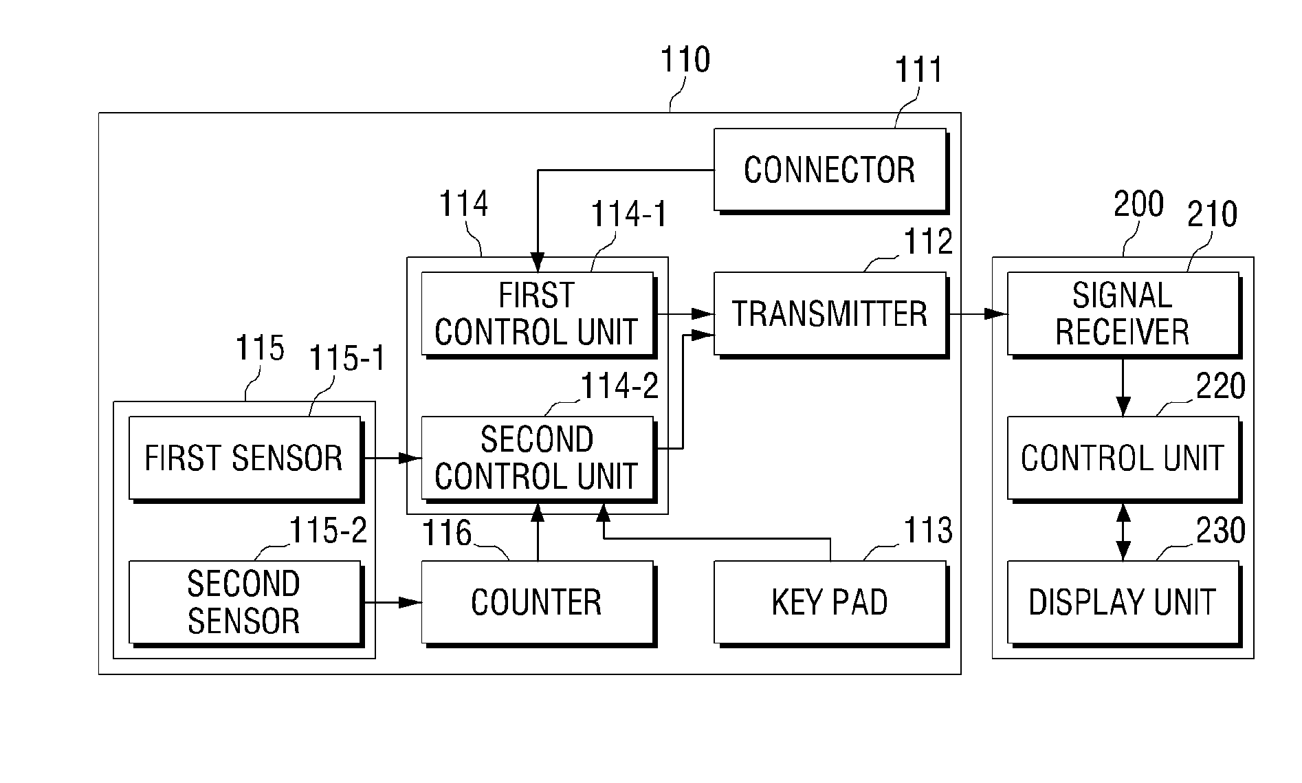 Remote control device and operating method thereof, and image display apparatus controlled by remote control device