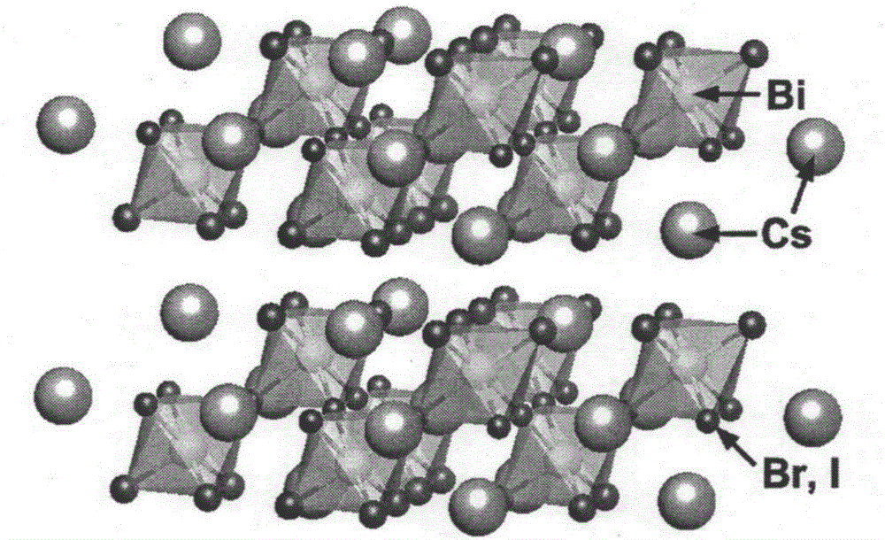 Semiconductor material containing bismuth and halogen and preparation and analysis method thereof