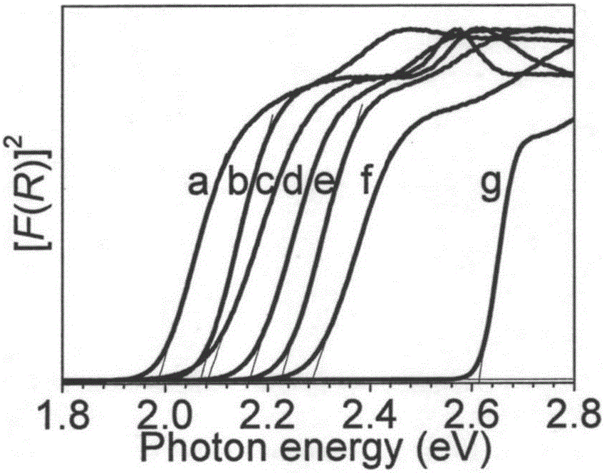 Semiconductor material containing bismuth and halogen and preparation and analysis method thereof