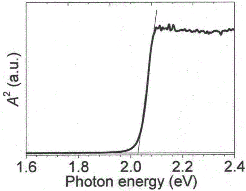 Semiconductor material containing bismuth and halogen and preparation and analysis method thereof