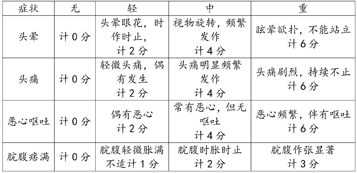 Traditional Chinese medicine composition for treating carotid plaques, and preparation method and application thereof