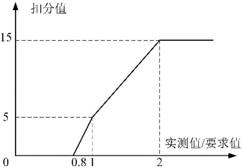 Multi-source information integrated total-amount state evaluation model of power transformer