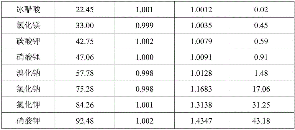 Red and black fructus lycii lozenges and preparation method thereof