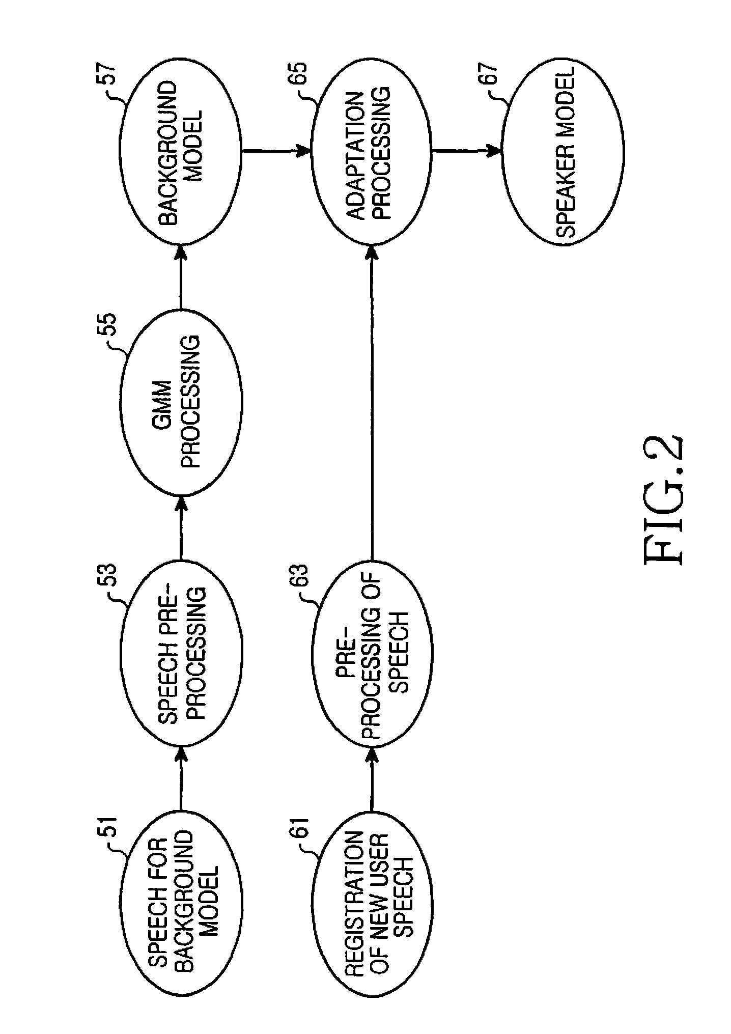 Method and apparatus for speech speaker recognition