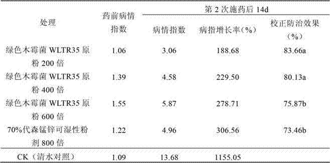 Trichoderma viride strain and application thereof