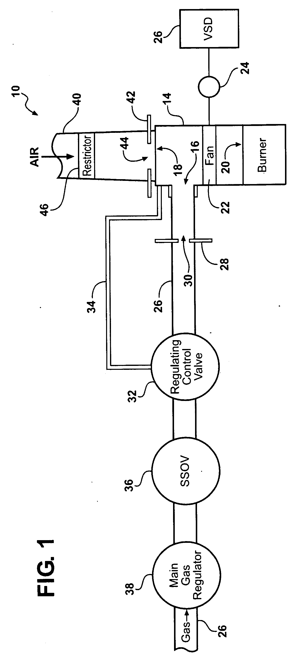 Premix Burner Control System and Method