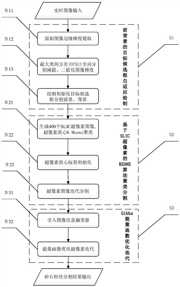 Grabcut-based sandstone particle improved segmentation algorithm research