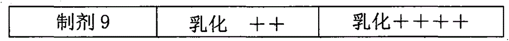 Preparation method for tulathromycin emulsifable injection