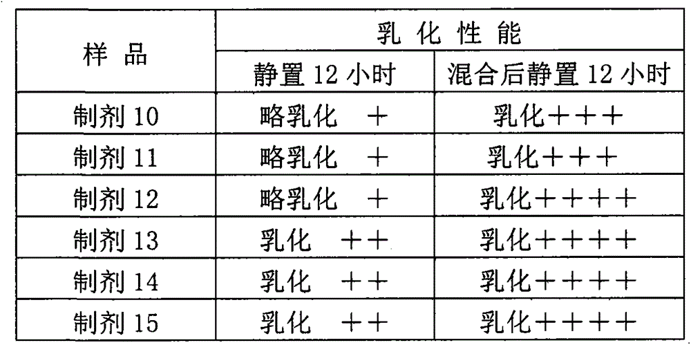 Preparation method for tulathromycin emulsifable injection