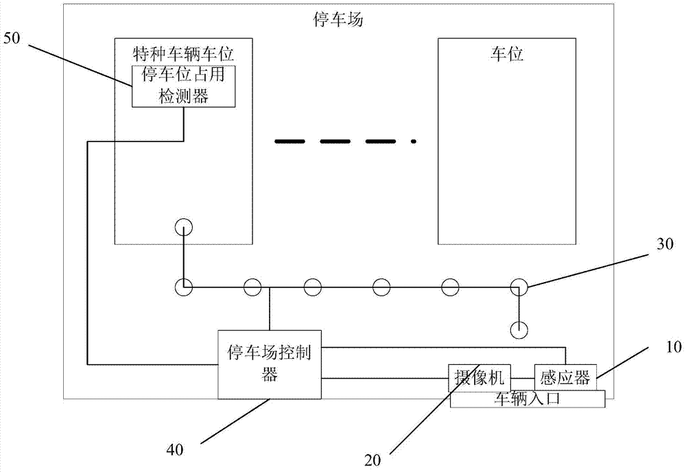 Special vehicle parking management method and system