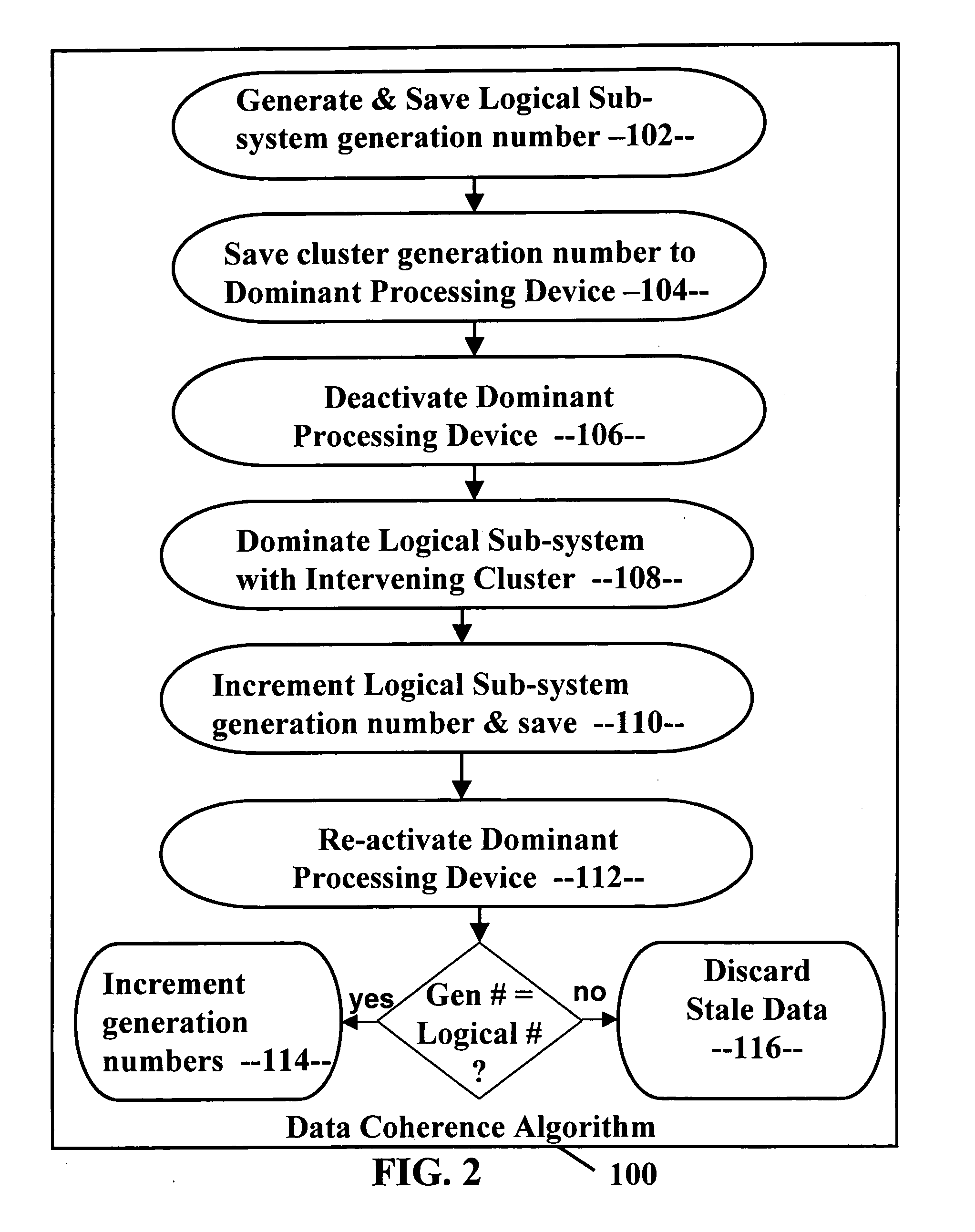 Data coherence system