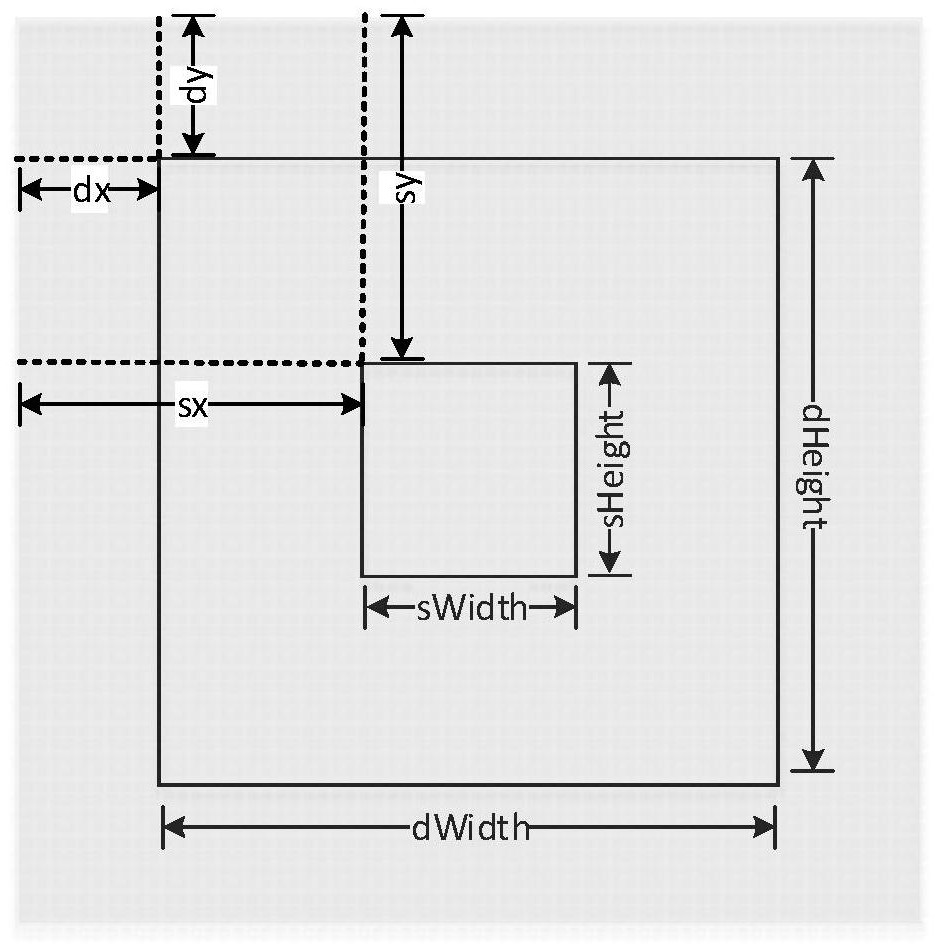 Method for improving webpage screenshot definition based on WEB technology