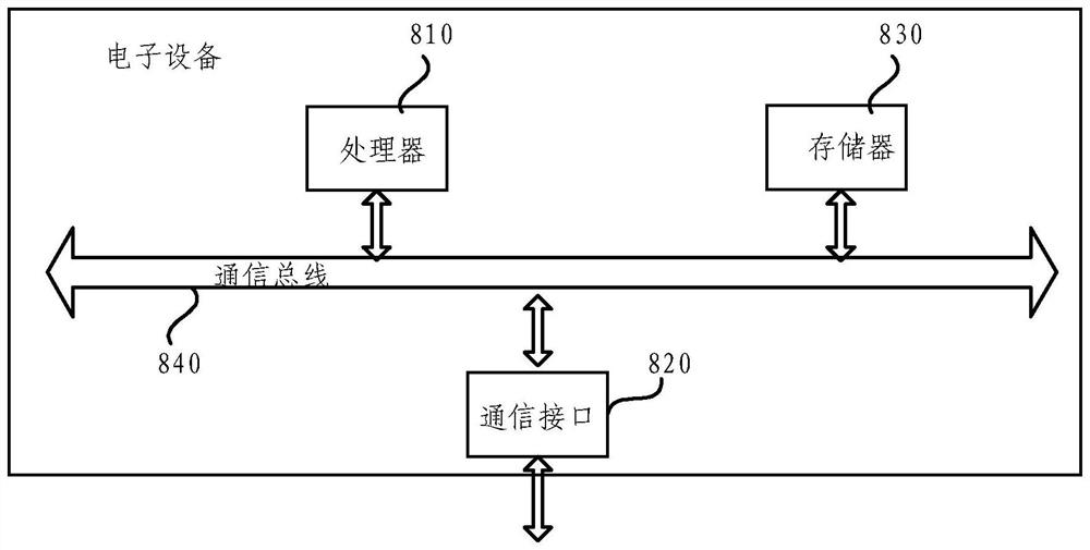 Energy storage optimization configuration method and system