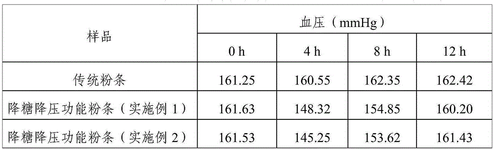 Functional potato noodles capable of reducing blood glucose and blood pressure and making method thereof