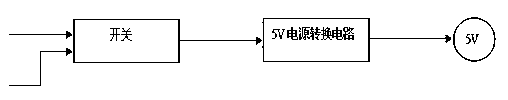 Gateway controller with multi-channel CAN bus communication function