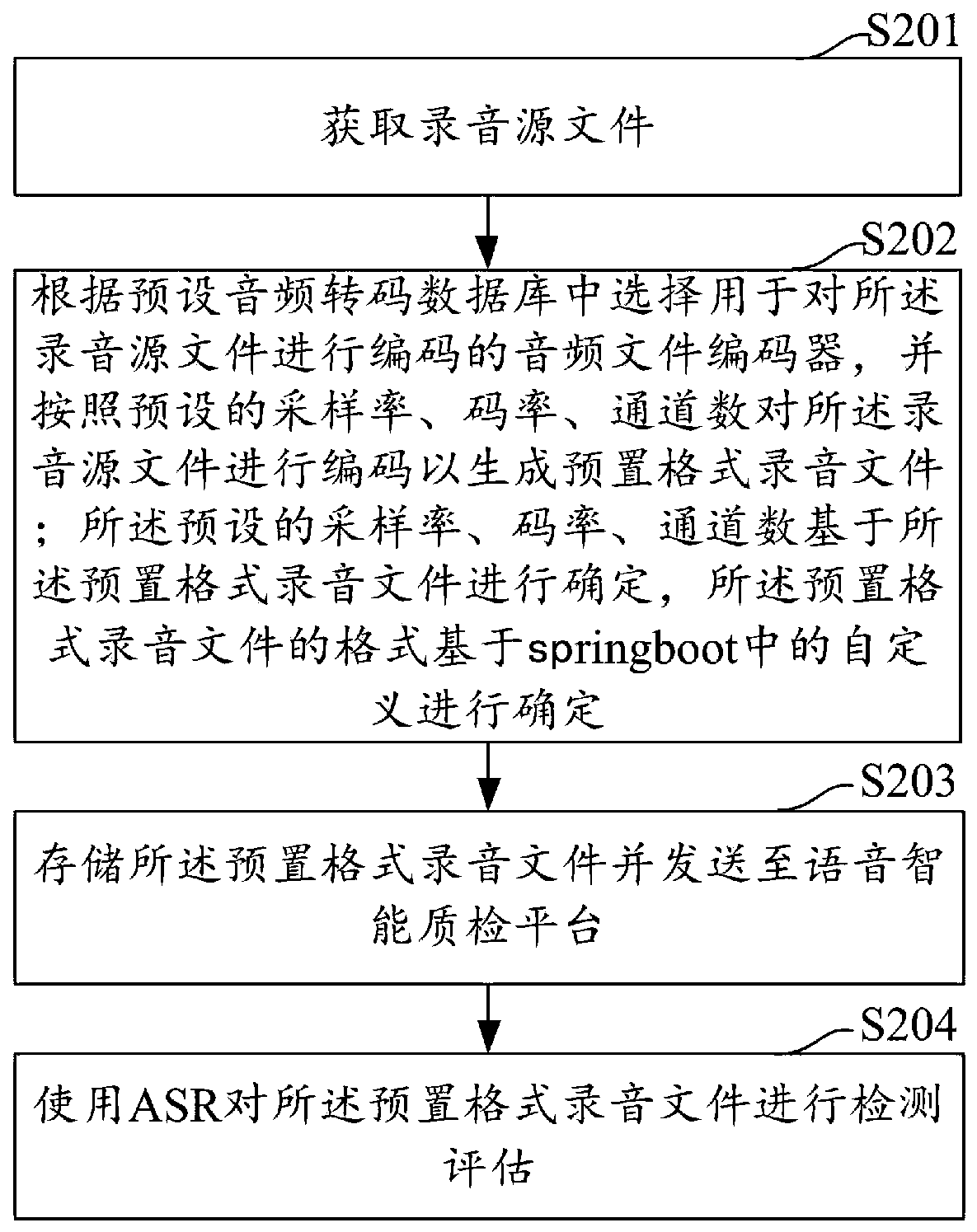 Recording file format conversion method and device, computer equipment and storage medium