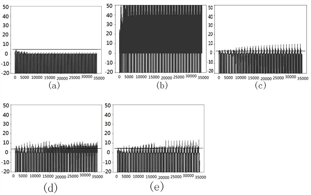 Spiking neural network model building method