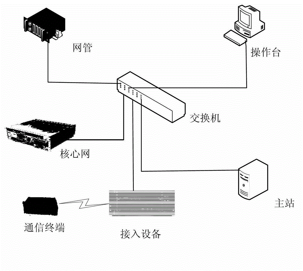 Electric power information monitoring system and wireless network method thereof