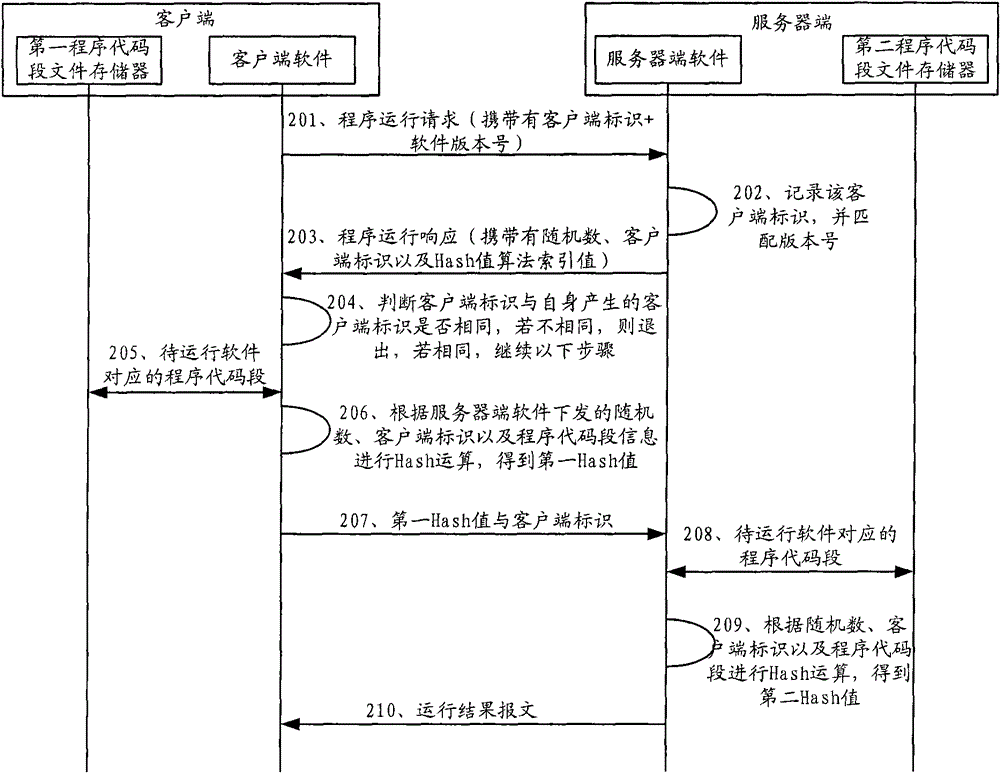 Software protection method based on network, client side and server