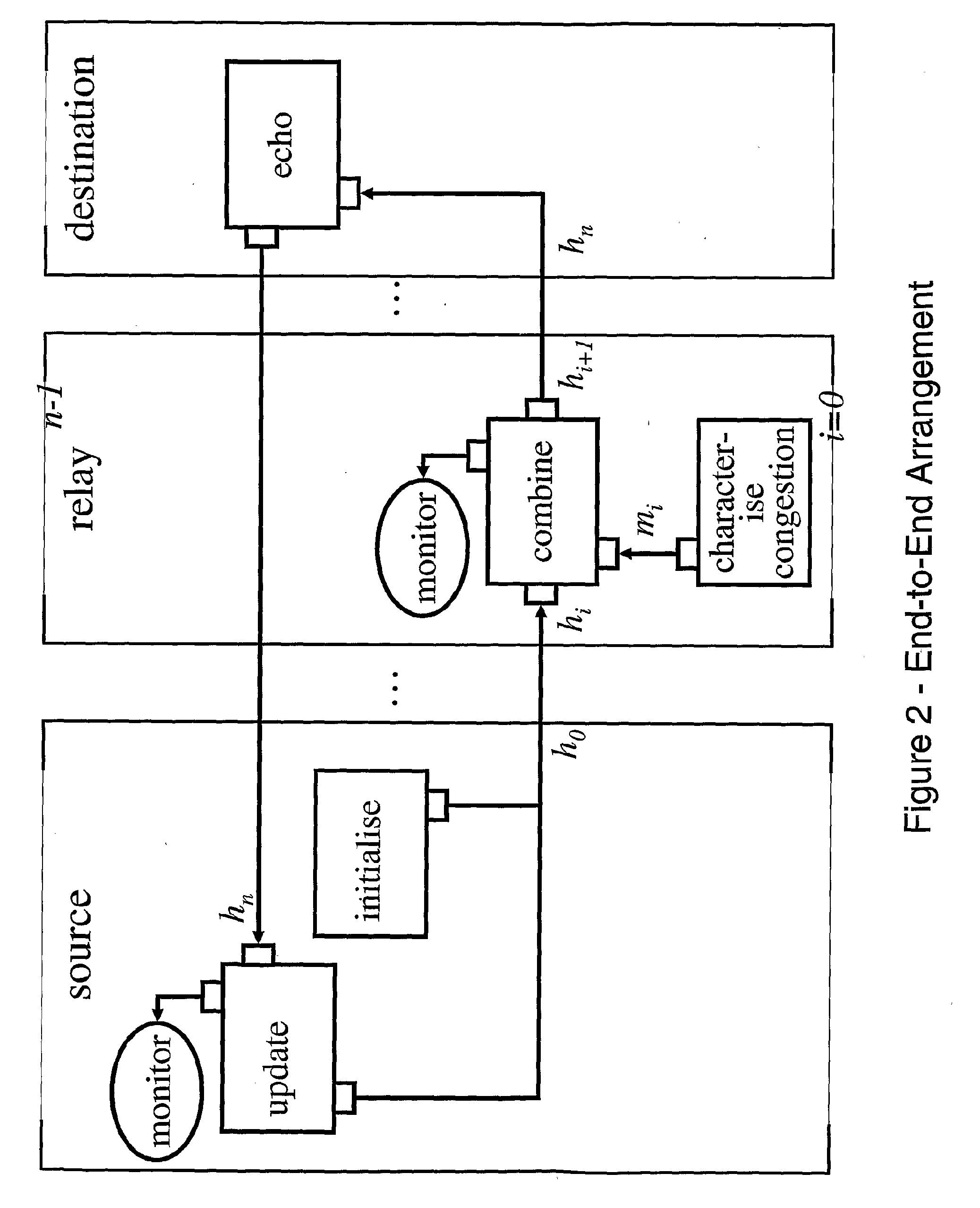 Control of Data Flow in a Network