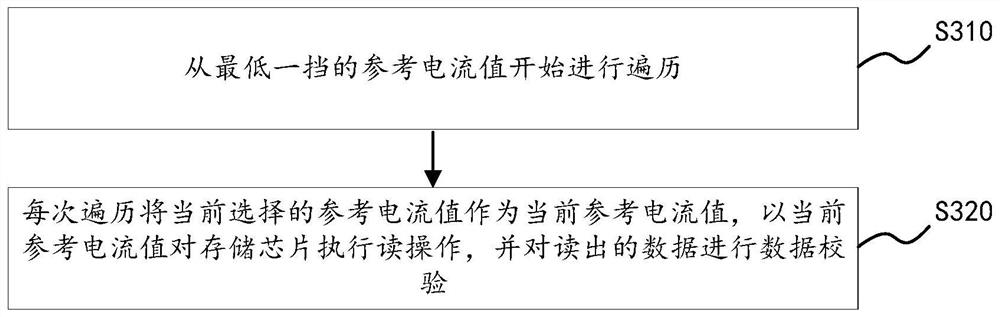 Reference current determination method and device for nonvolatile memory cell and storage medium