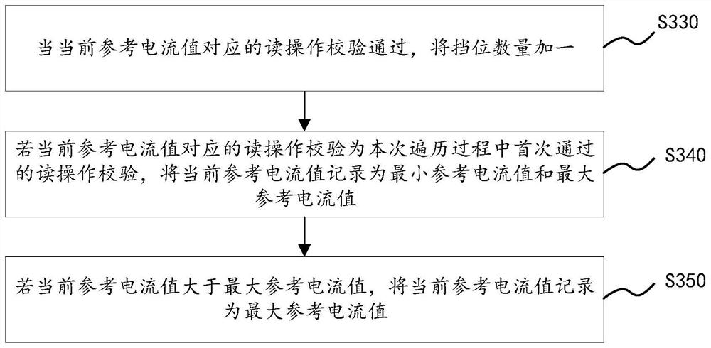 Reference current determination method and device for nonvolatile memory cell and storage medium