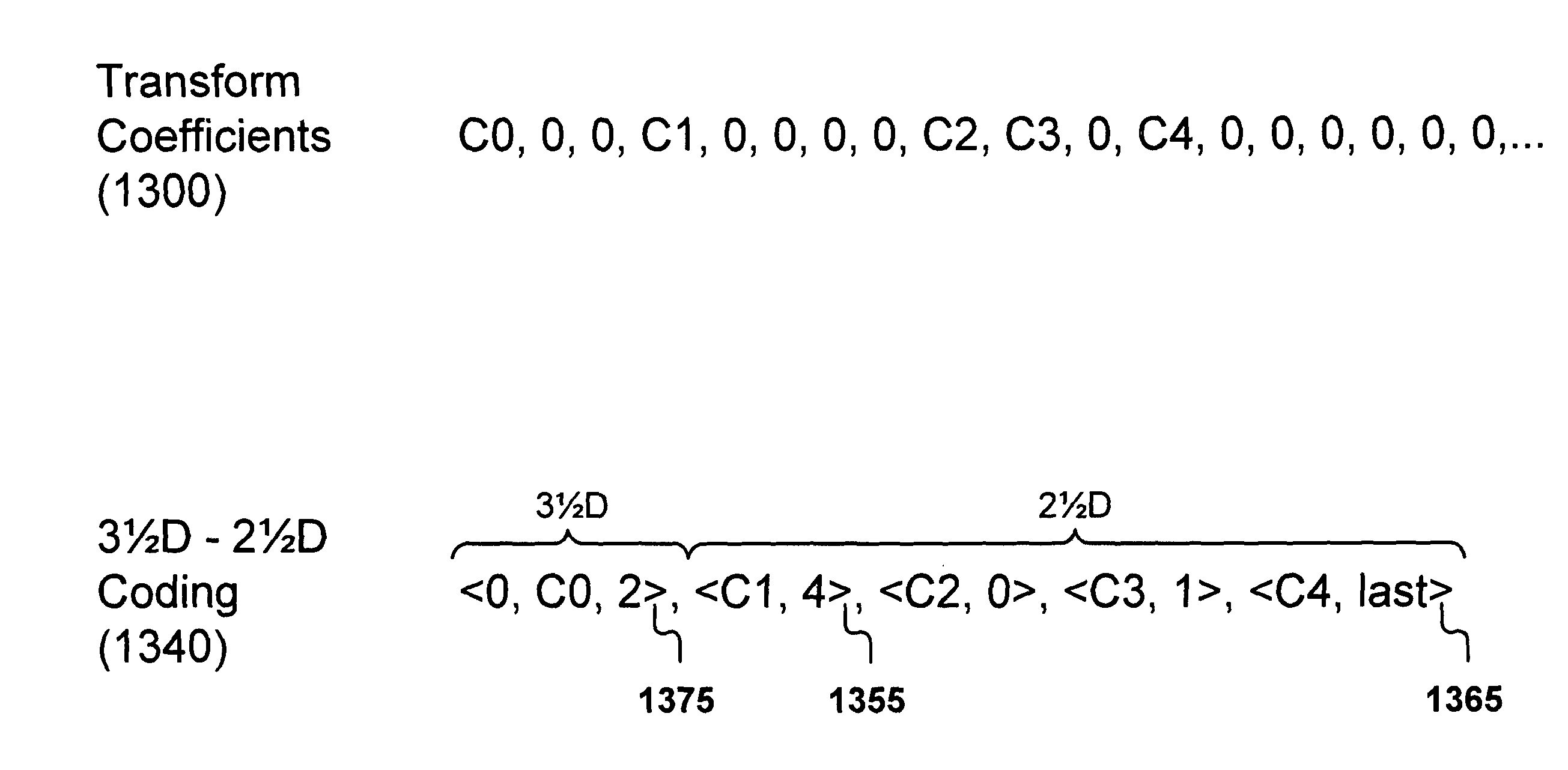 Efficient coding and decoding of transform blocks