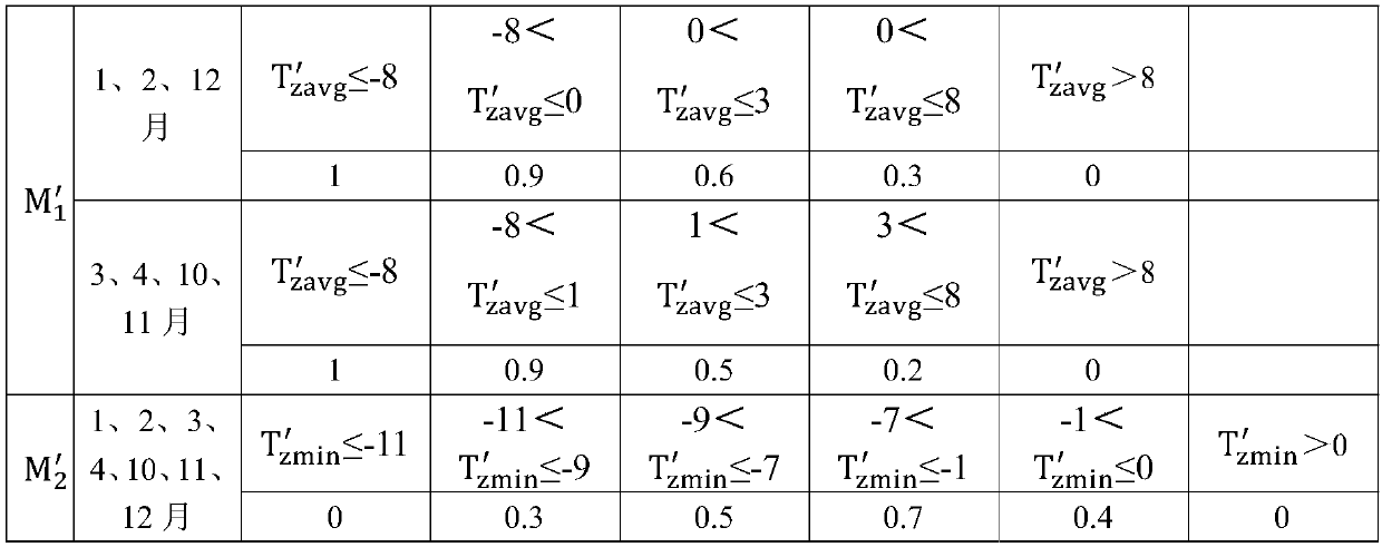 Precipitation meteorological message data error correction method and glaze landscape prediction method