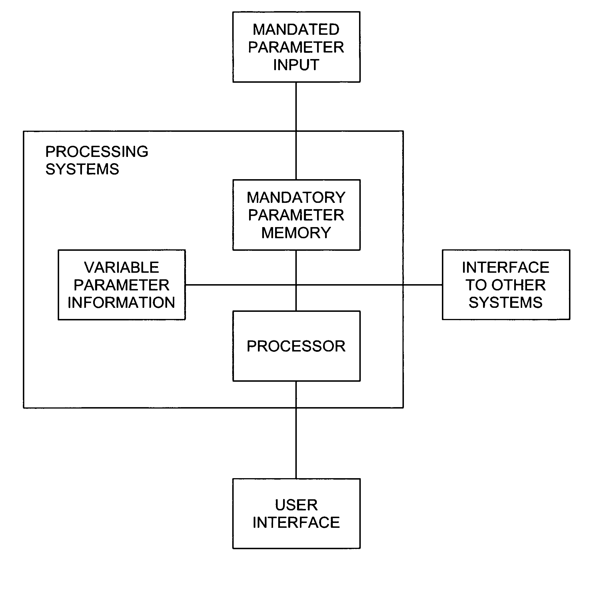 Methods and apparatus for enhanced interactive game play in lottery and gaming environments