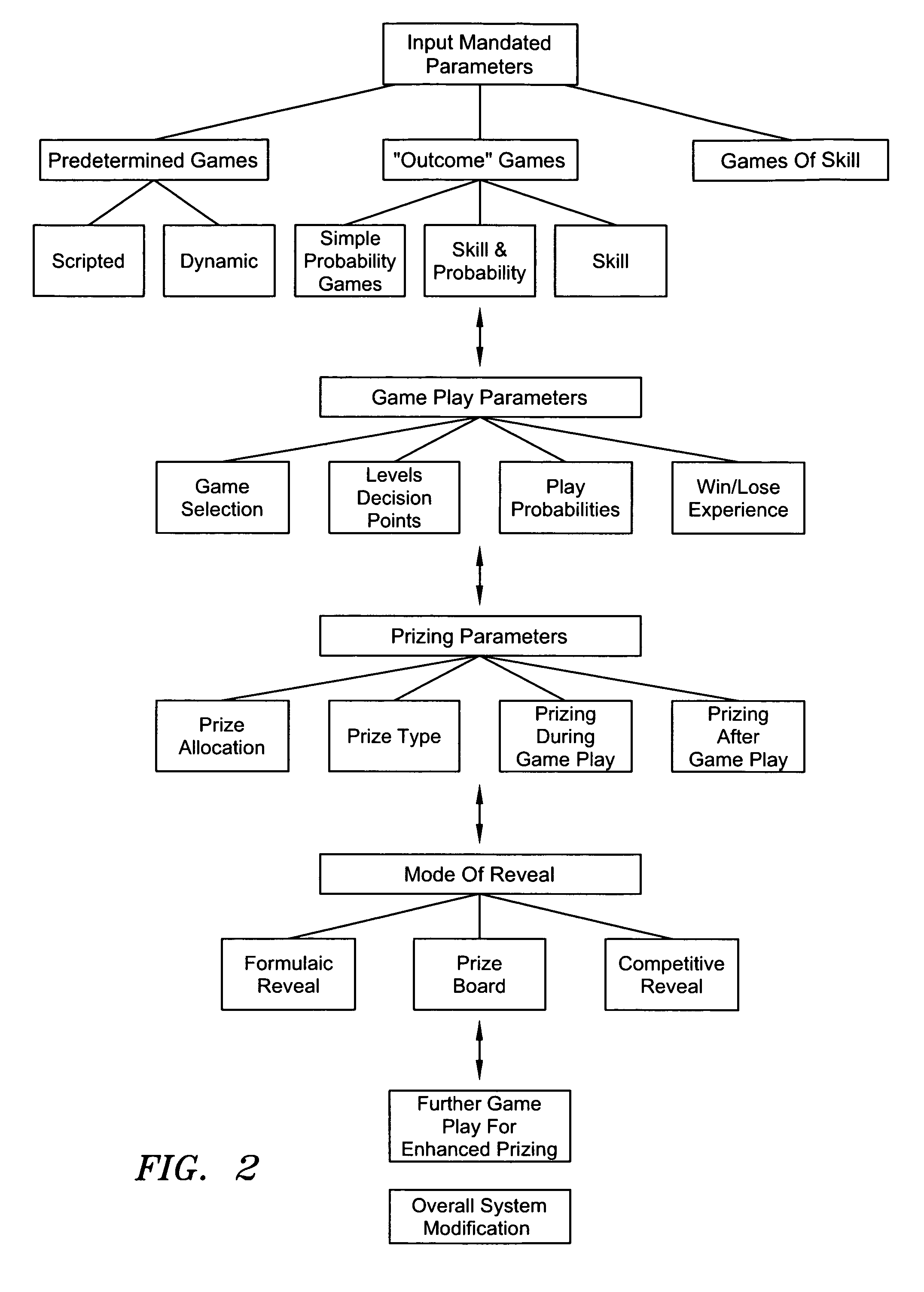 Methods and apparatus for enhanced interactive game play in lottery and gaming environments