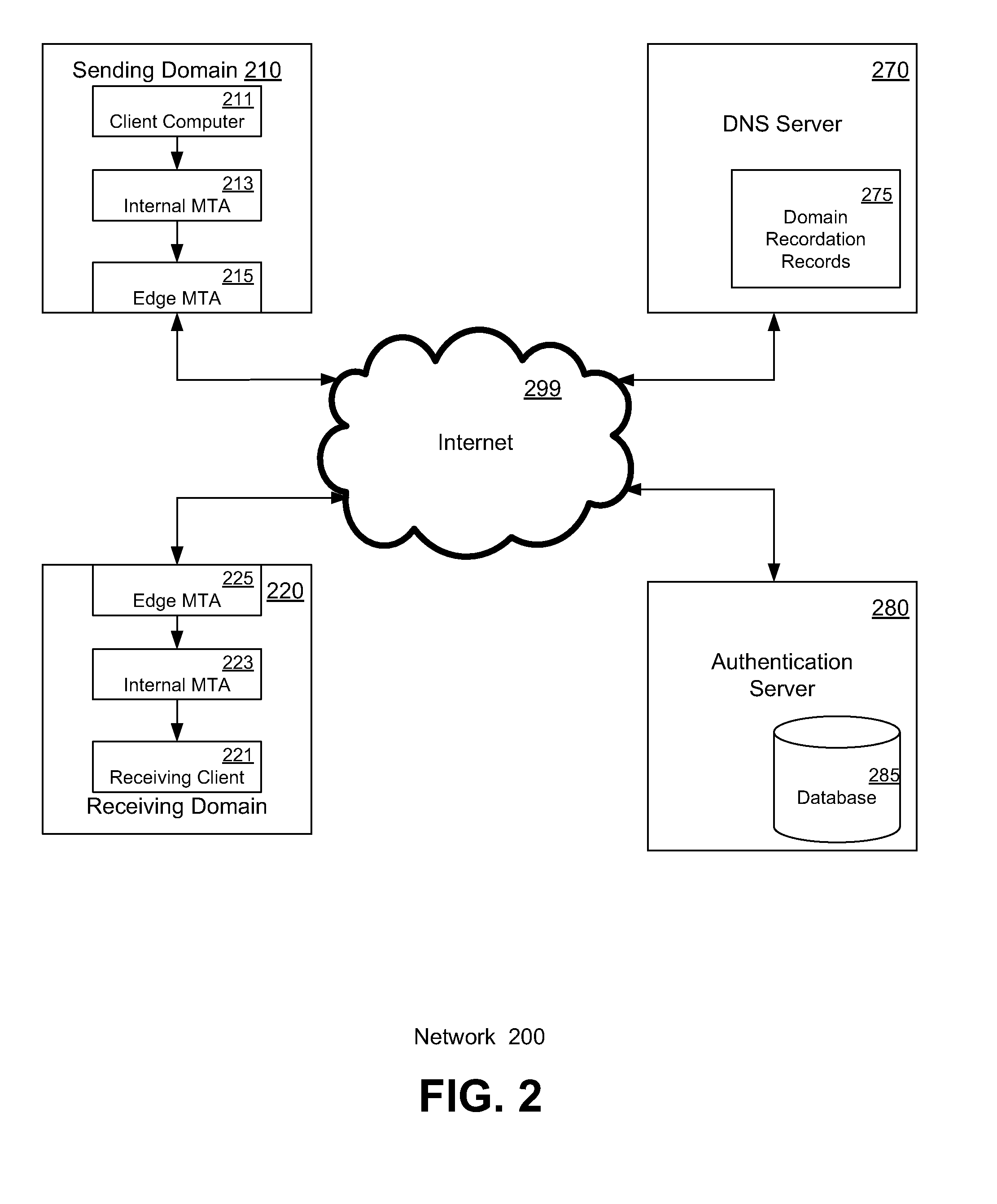 Authenticating and confidence marking e-mail messages