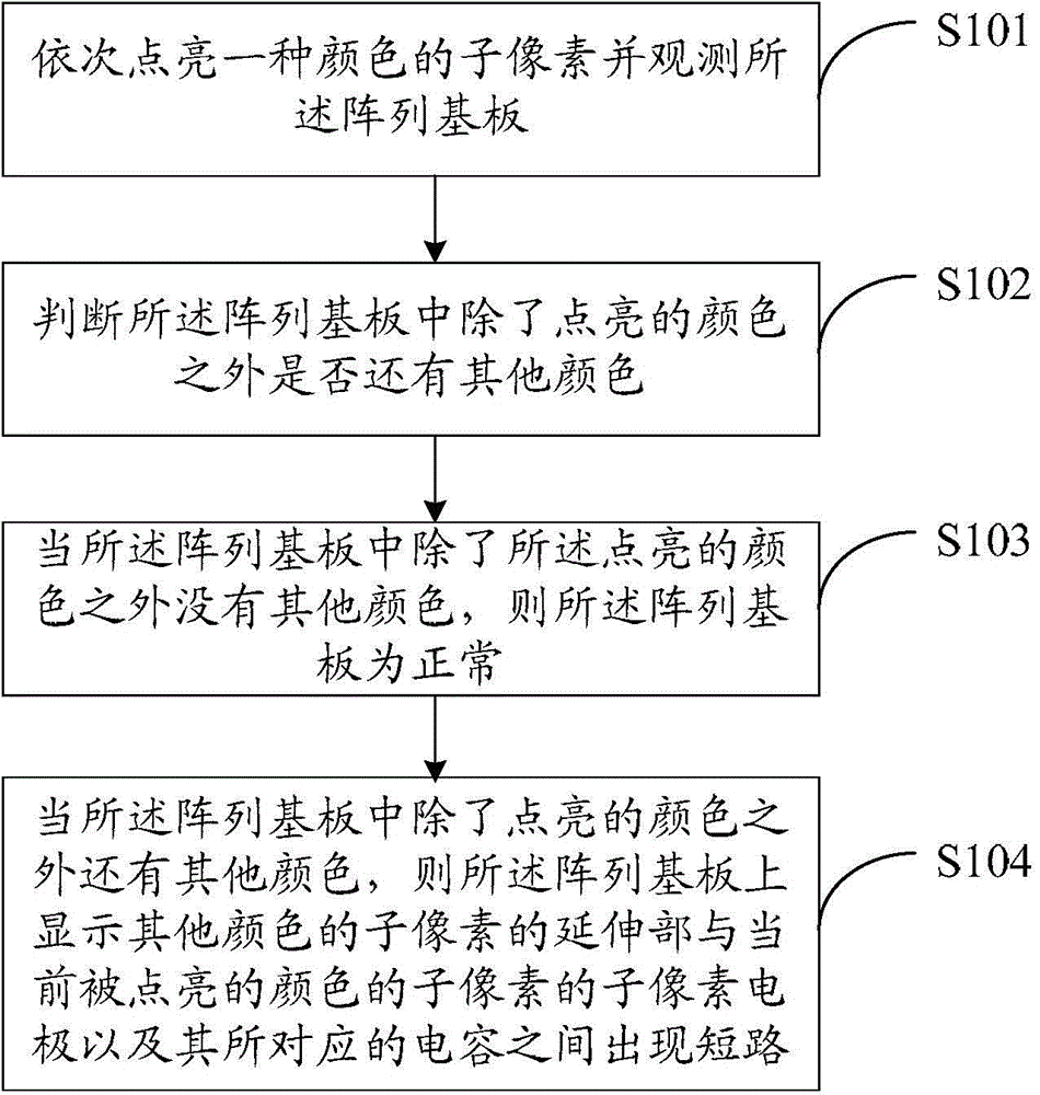 Array substrate, display panel and detection method for array substrate