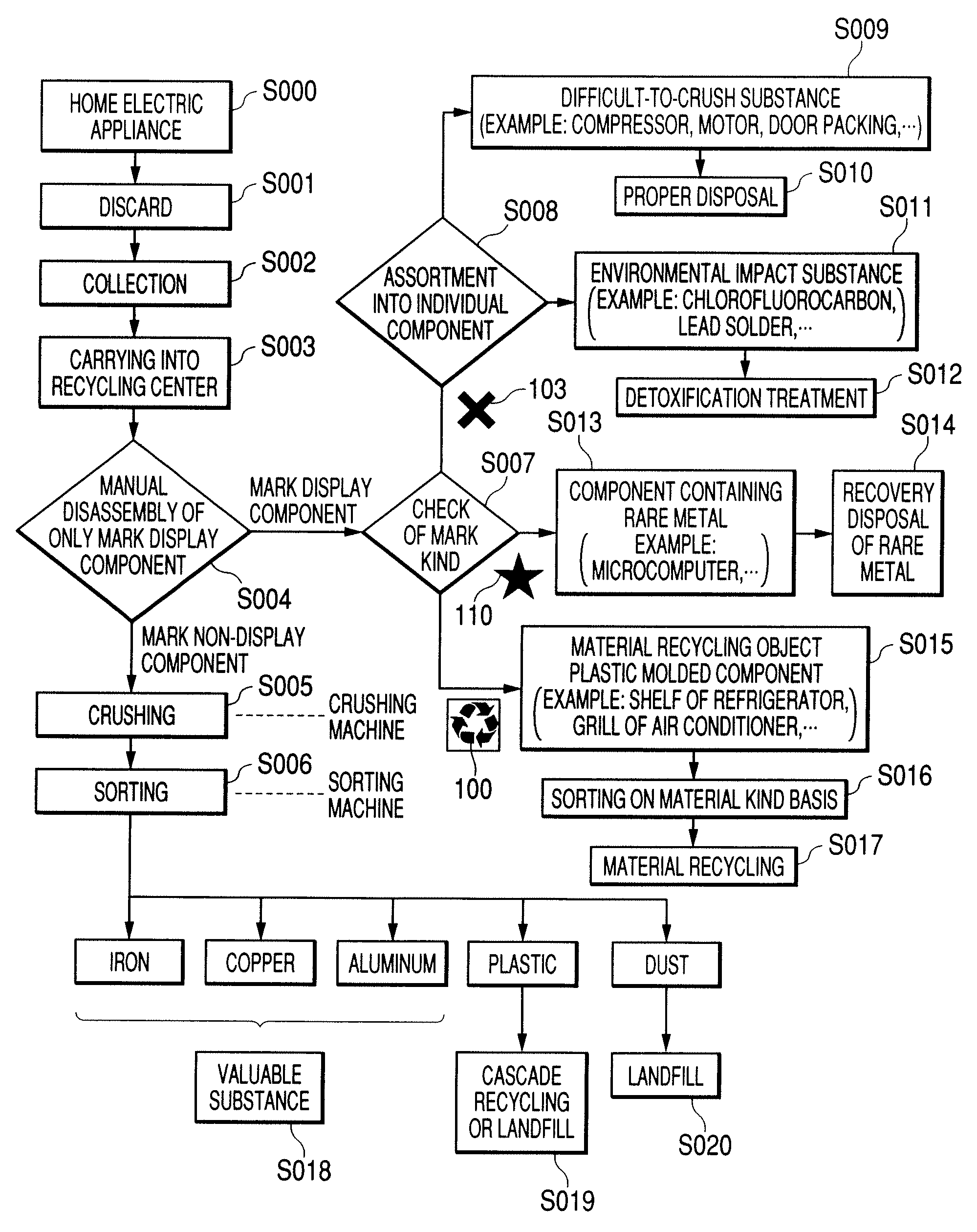 Recovery method of electric appliance, electric appliance, information system of electric appliance and recovery apparatus of electric appliance