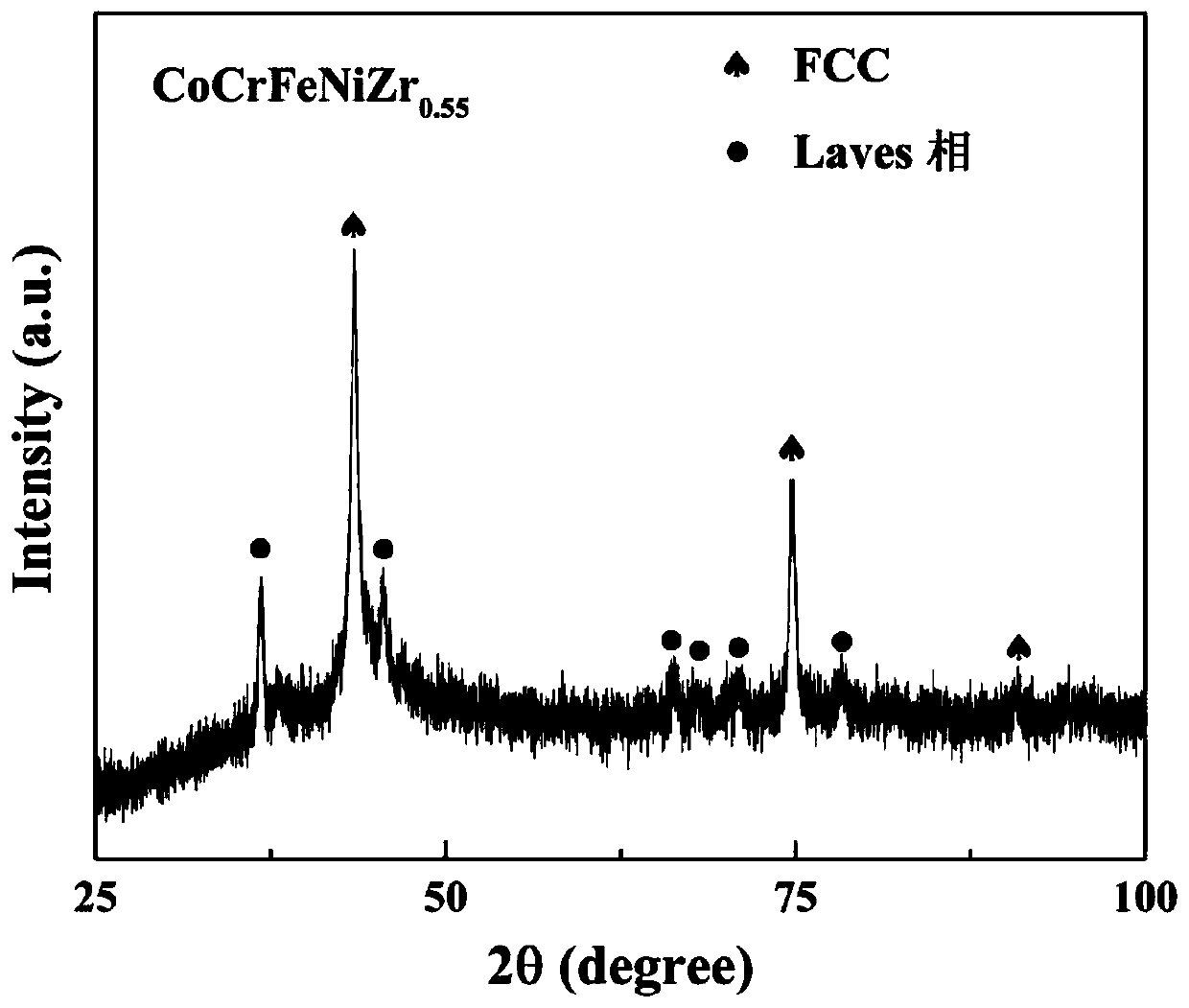 Zirconium-contained high-hardness, corrosion-resistant, high-entropy alloy material and preparation method thereof