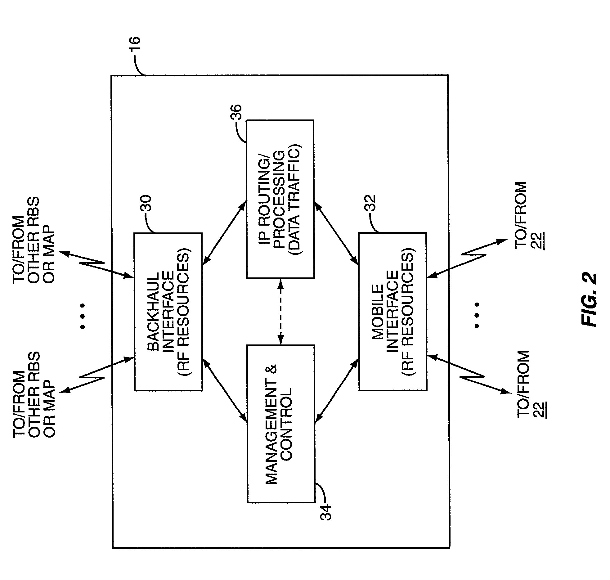 Radio access network with meshed radio base stations