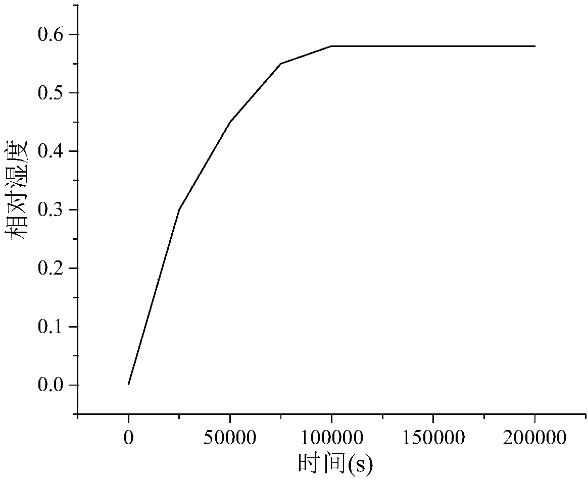 Simulation method for inhibiting condensation of switch cabinet