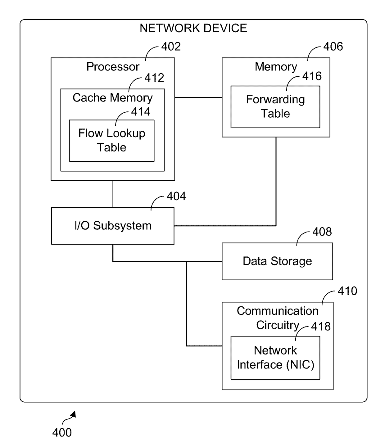 Mechanism to support multiple-writer/multiple-reader concurrency for software flow/packet classification on general purpose multi-core systems