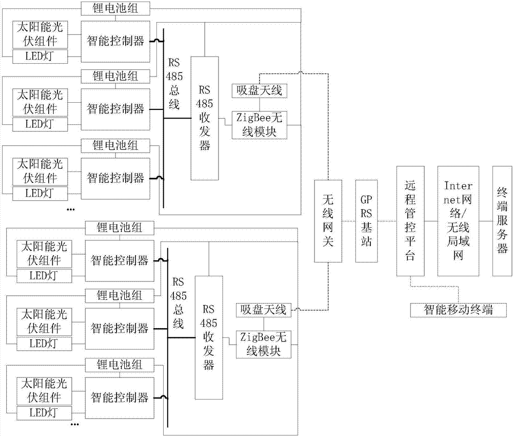 Lithium cell solar energy internet-of-things road lamp system