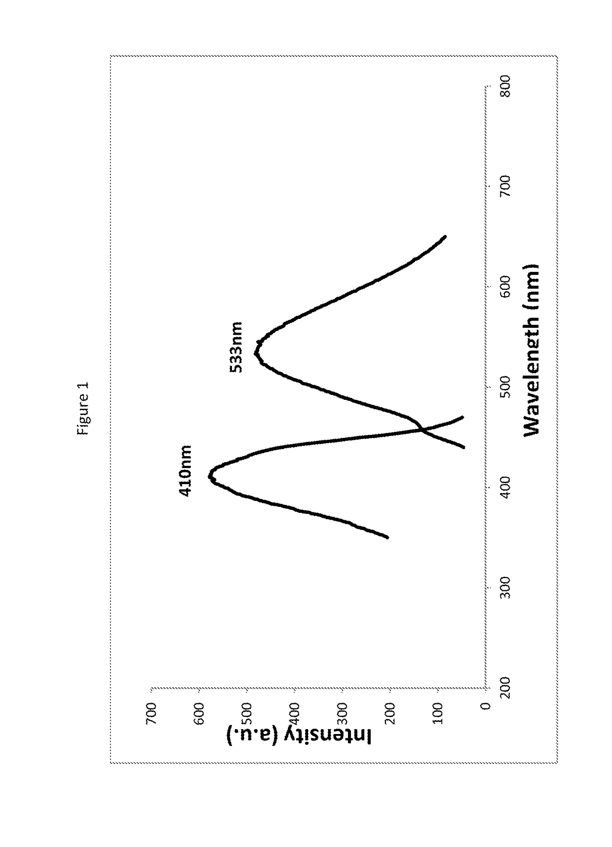 Phenylethynylnaphthalene dyes and methods for their use