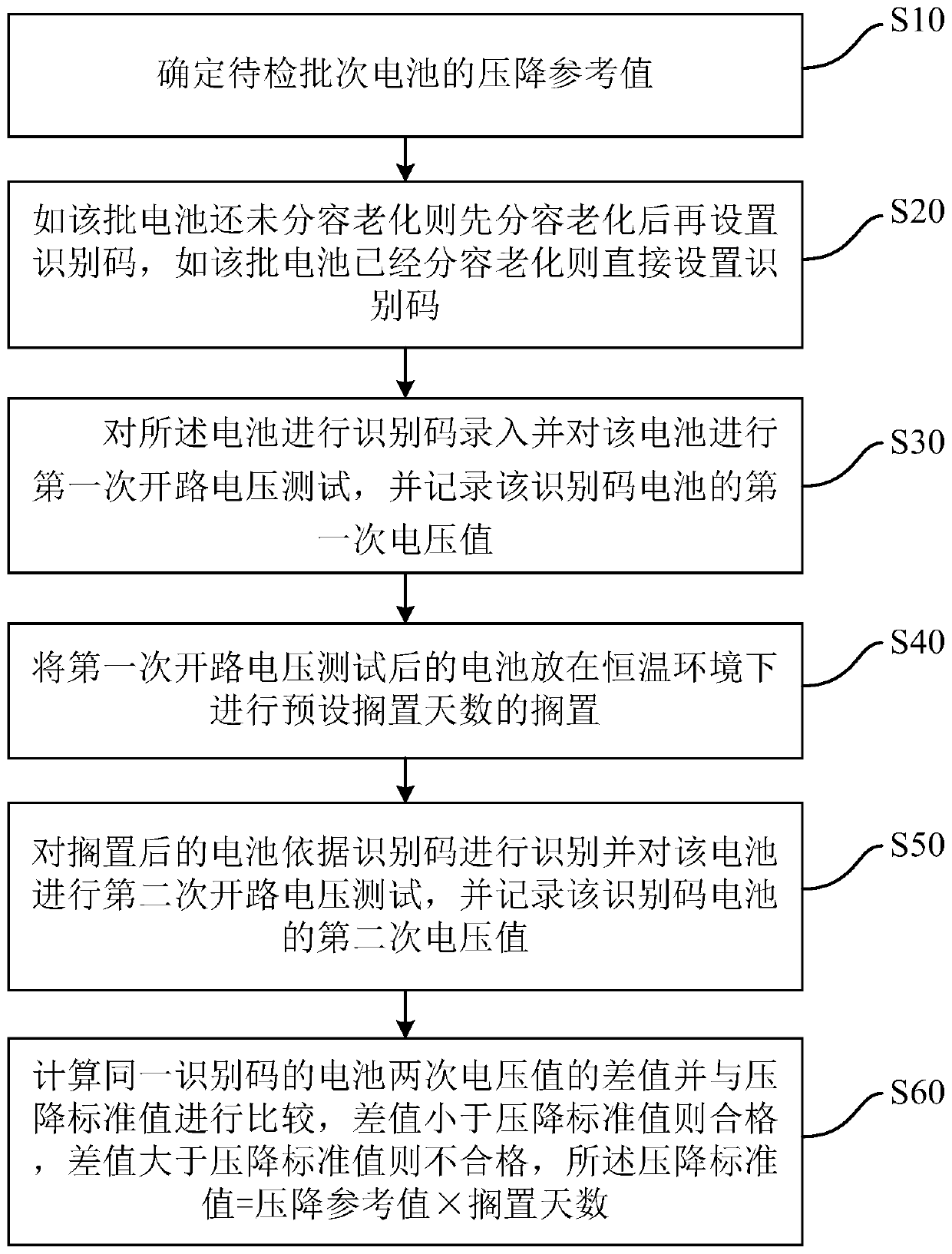 Battery self-discharge test method