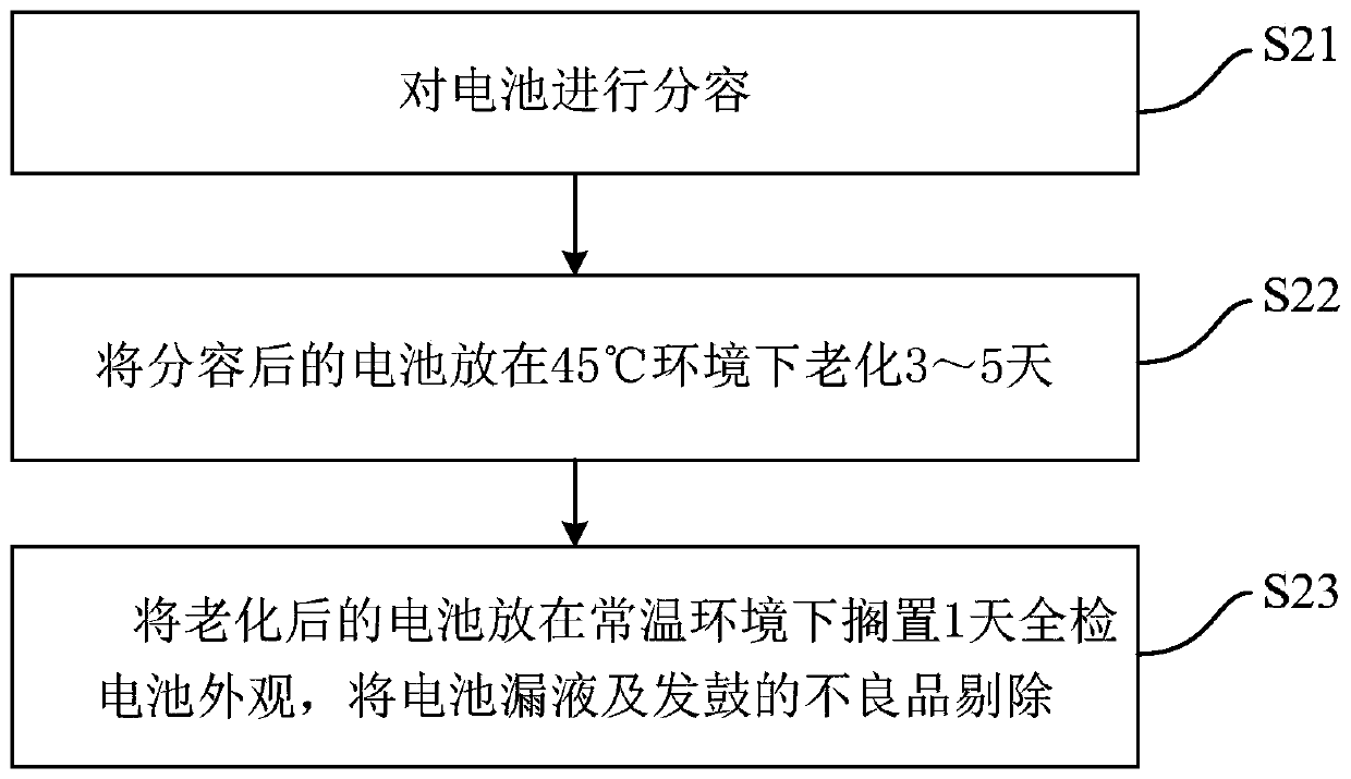 Battery self-discharge test method