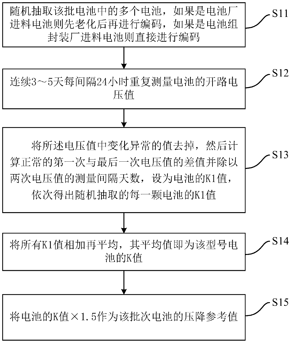 Battery self-discharge test method