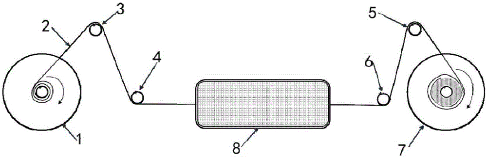 Pre-treatment system and method for nanocrystalline magnetically soft alloy strip