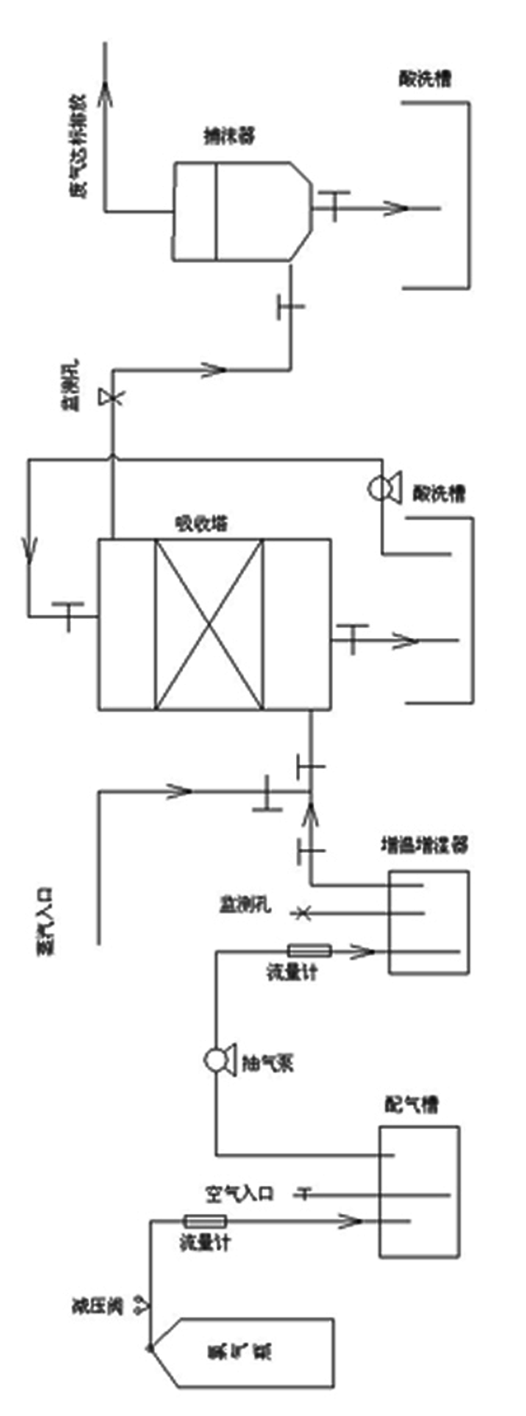 Novel technology for treating waste gas containing chlorine with adsorption-catalysis function of active carbon fibers