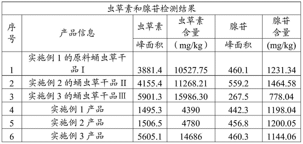 Cordyceps militaris nano whole wheat flour instant electuary and production method thereof