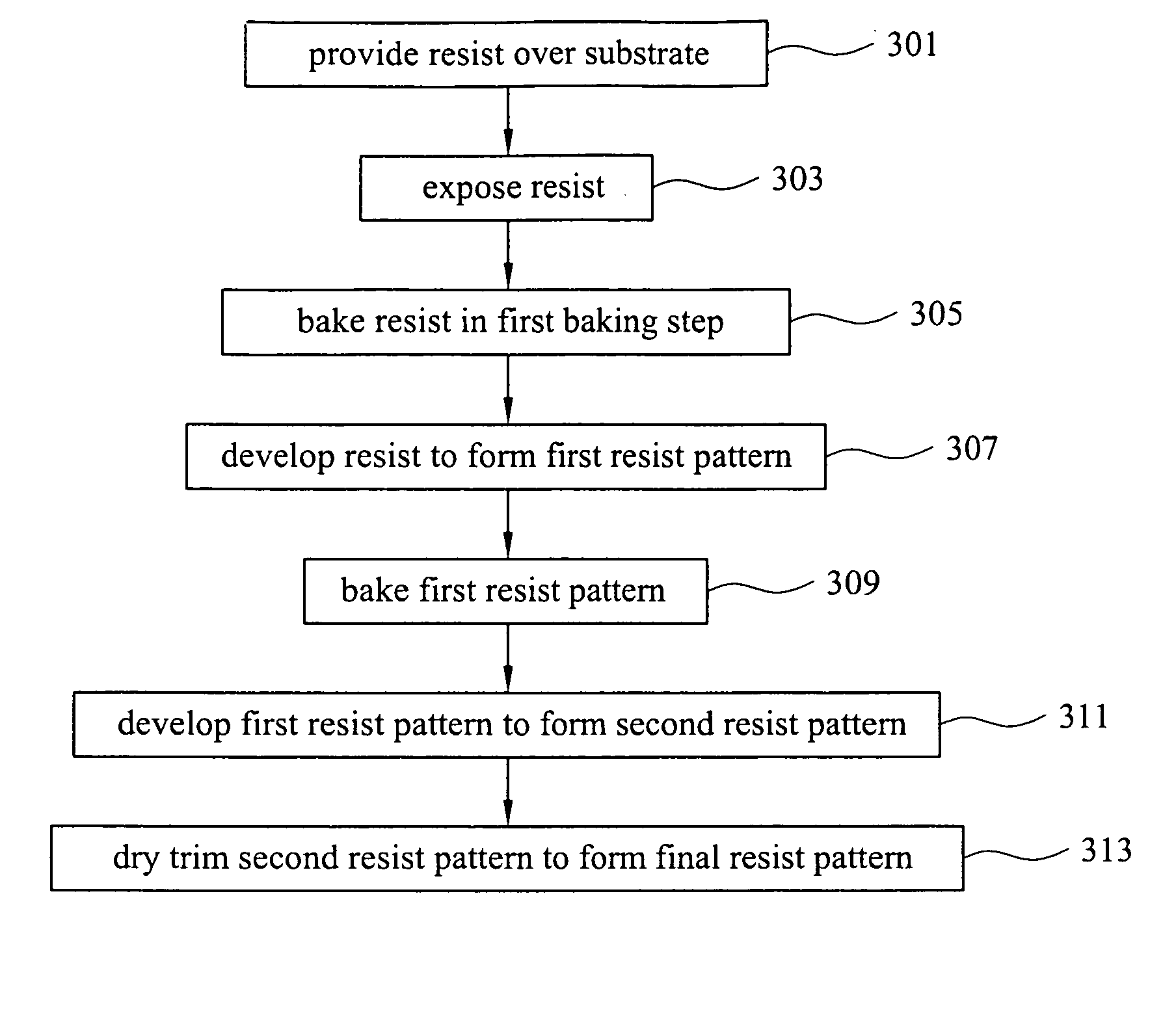 Method for forming a finely patterned resist