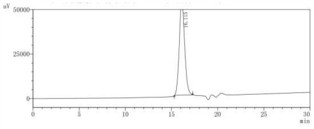 Method for measuring purity of nerve growth factor