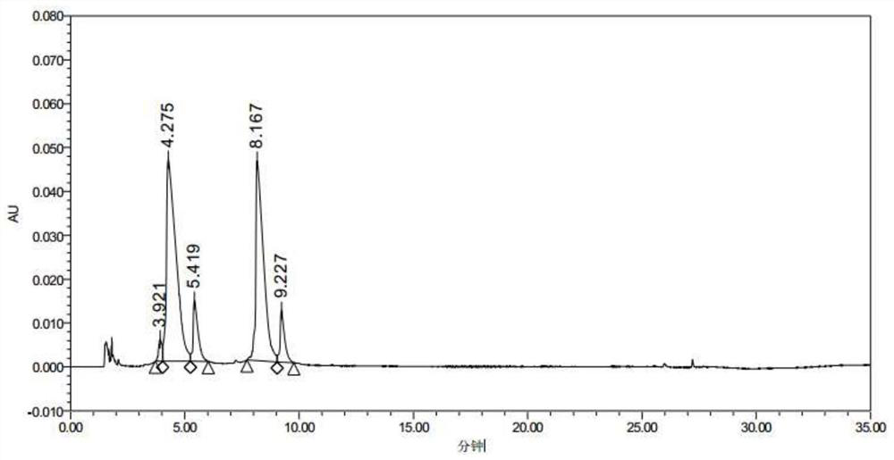 Method for measuring purity of nerve growth factor