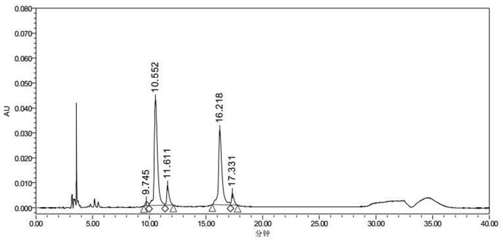 Method for measuring purity of nerve growth factor